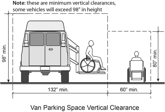 Diagram for Vertical Dimensions for Van Accessible Parking Space