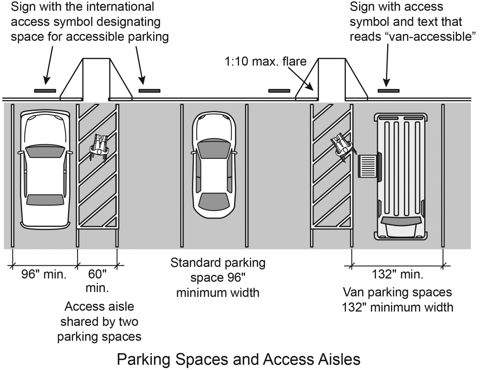 Parking Spaces and Access Aisles
