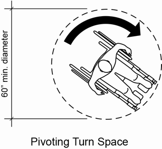 Diagram of Space needed for a wheelchair to pivot